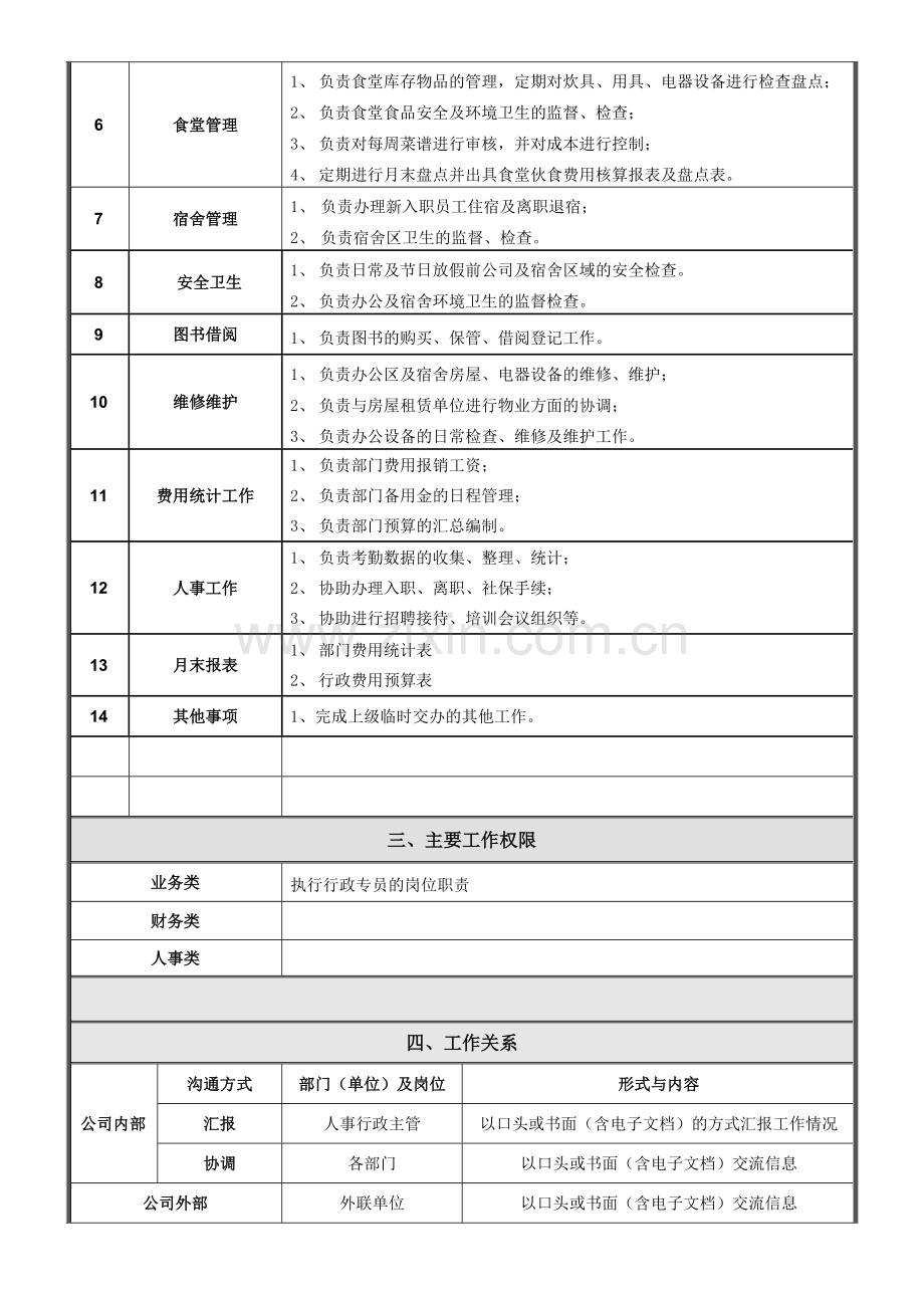 行政专员岗位说明(修改版13.02.20).doc_第2页