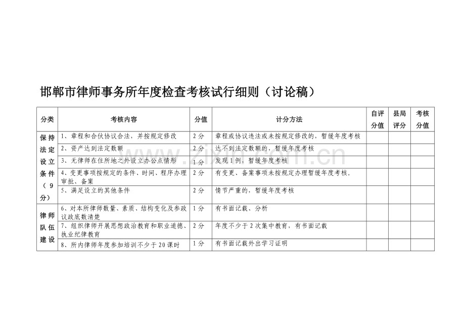 邯郸市律师事务所年度检查考核细则..doc_第1页