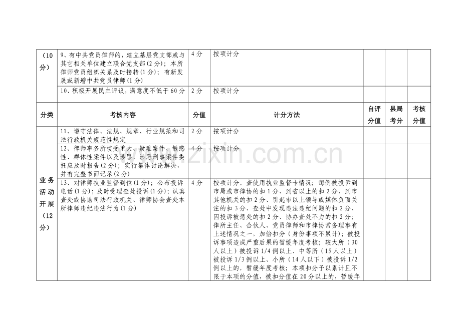 邯郸市律师事务所年度检查考核细则..doc_第2页