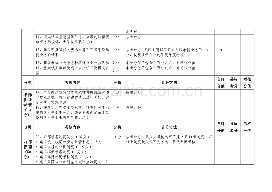 邯郸市律师事务所年度检查考核细则..doc_第3页