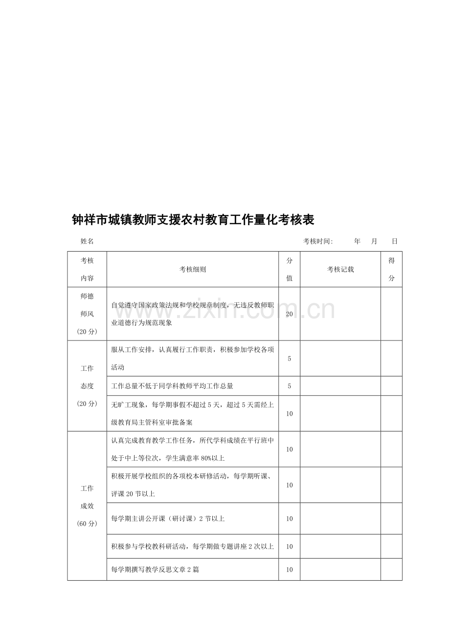 钟祥市城镇教师支援农村教育工作量化考核表..doc_第1页