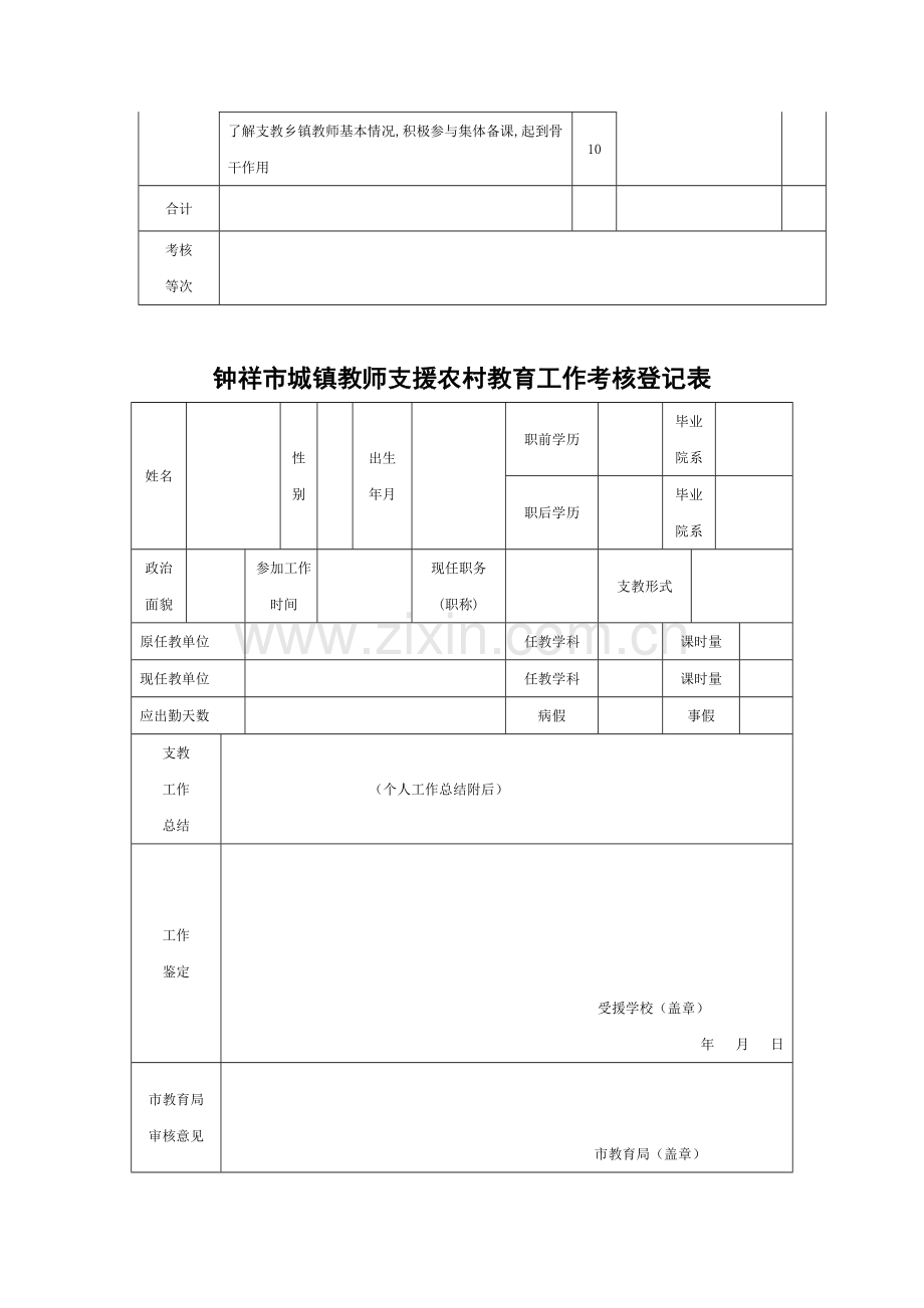 钟祥市城镇教师支援农村教育工作量化考核表..doc_第2页