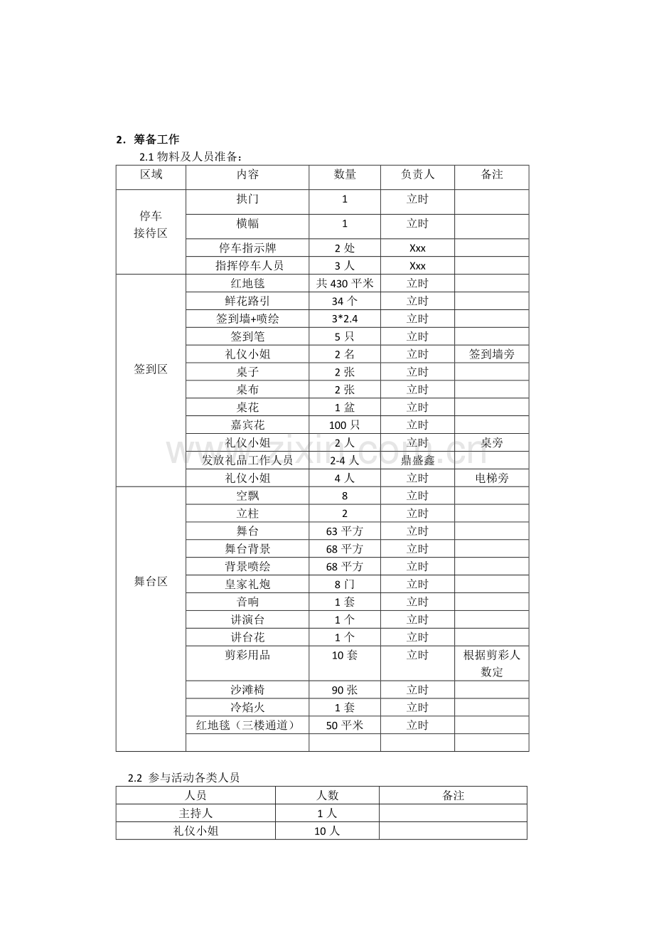 融资担保公司开业庆典仪式方案.doc_第3页