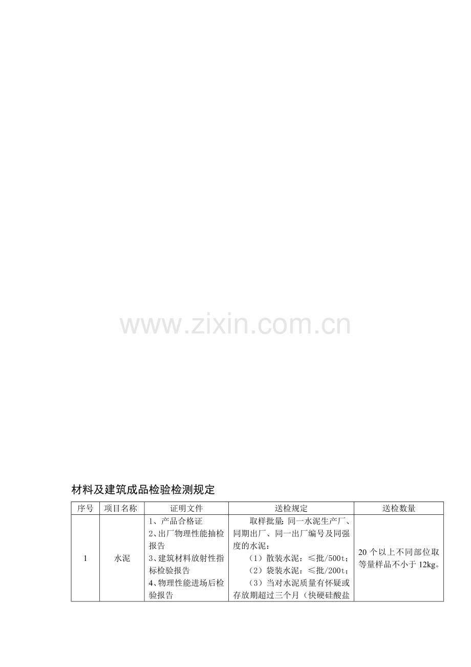 材料及建筑成品检验检测规定(送检)[1]-2.doc_第1页