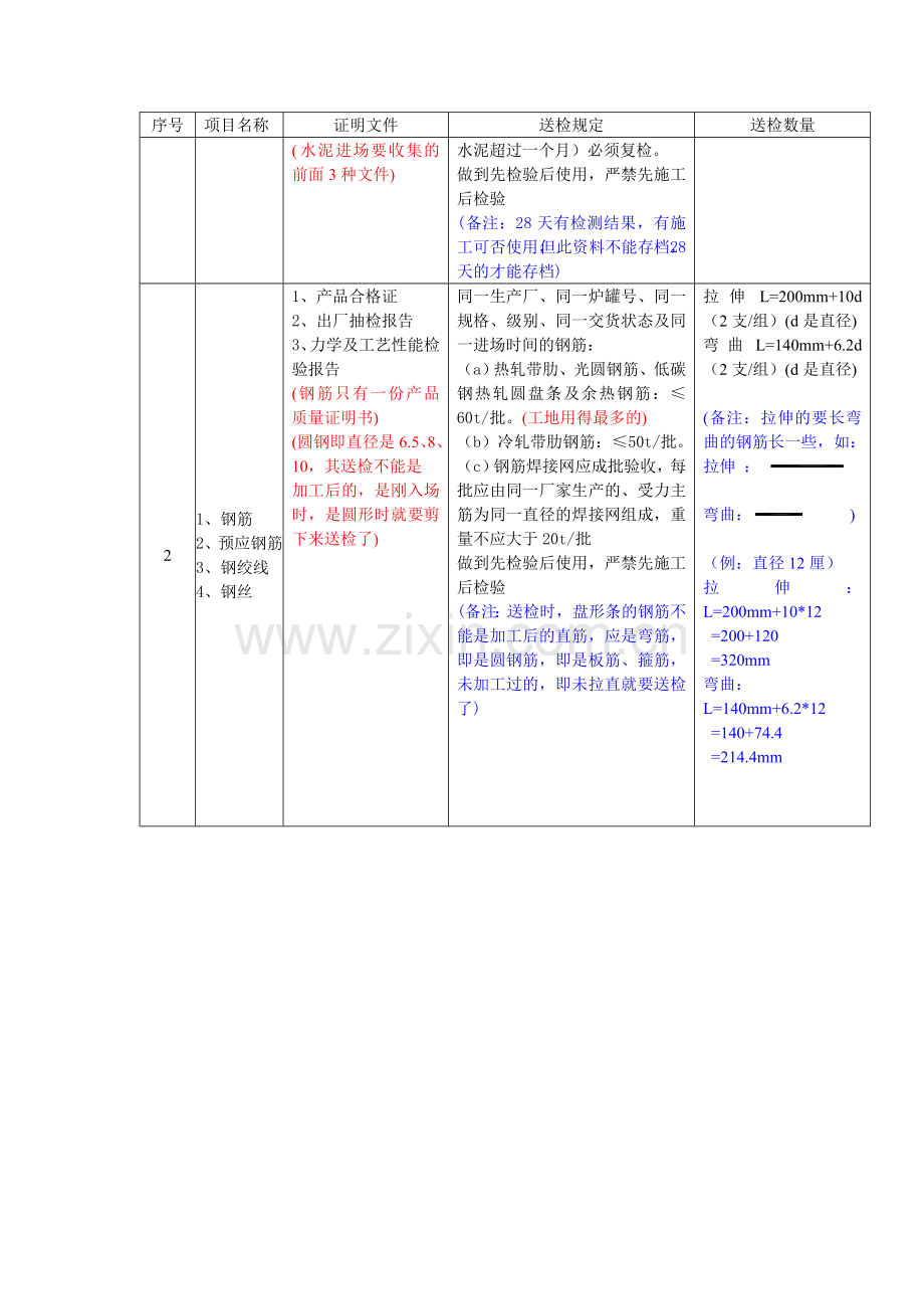 材料及建筑成品检验检测规定(送检)[1]-2.doc_第2页