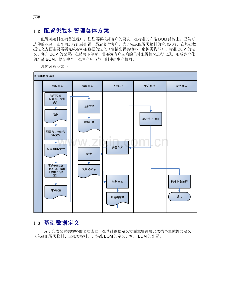 配置物料解决方案.doc_第2页