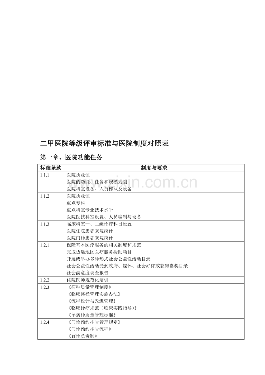 二甲医院等级评审标准与医院制度对照表.doc_第1页