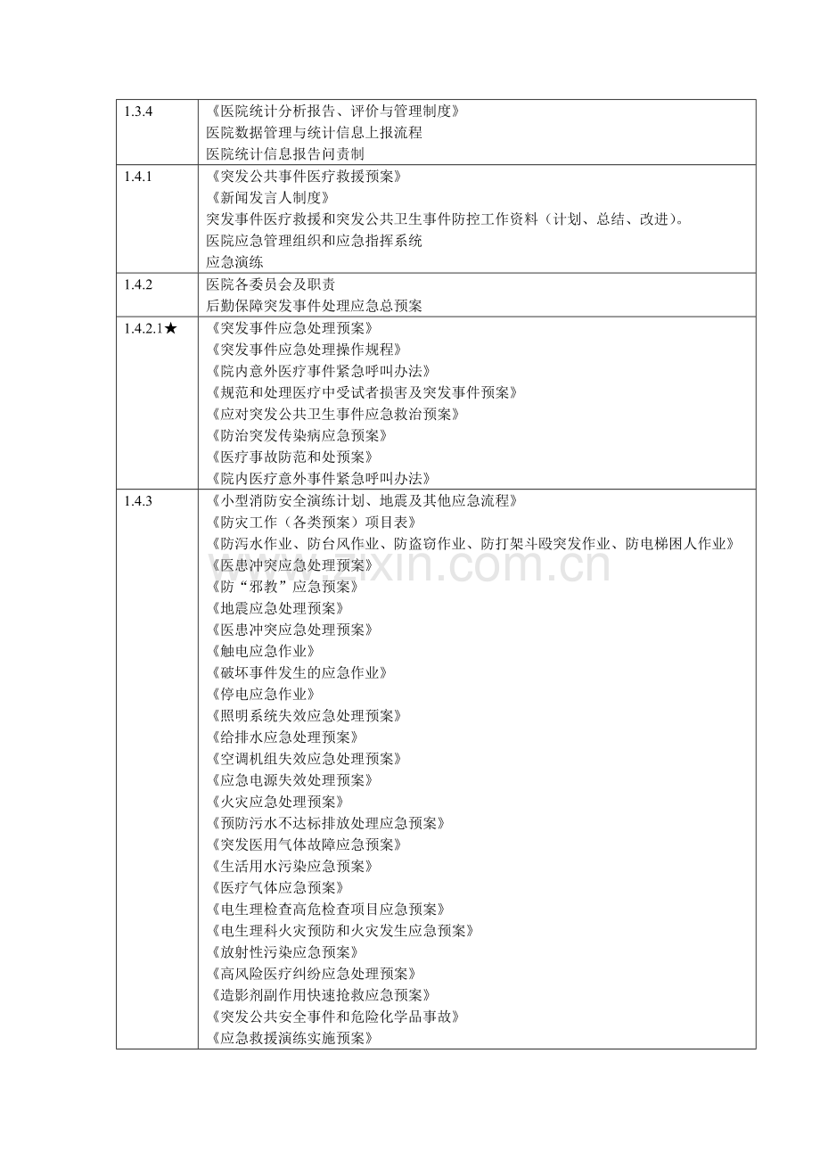 二甲医院等级评审标准与医院制度对照表.doc_第3页