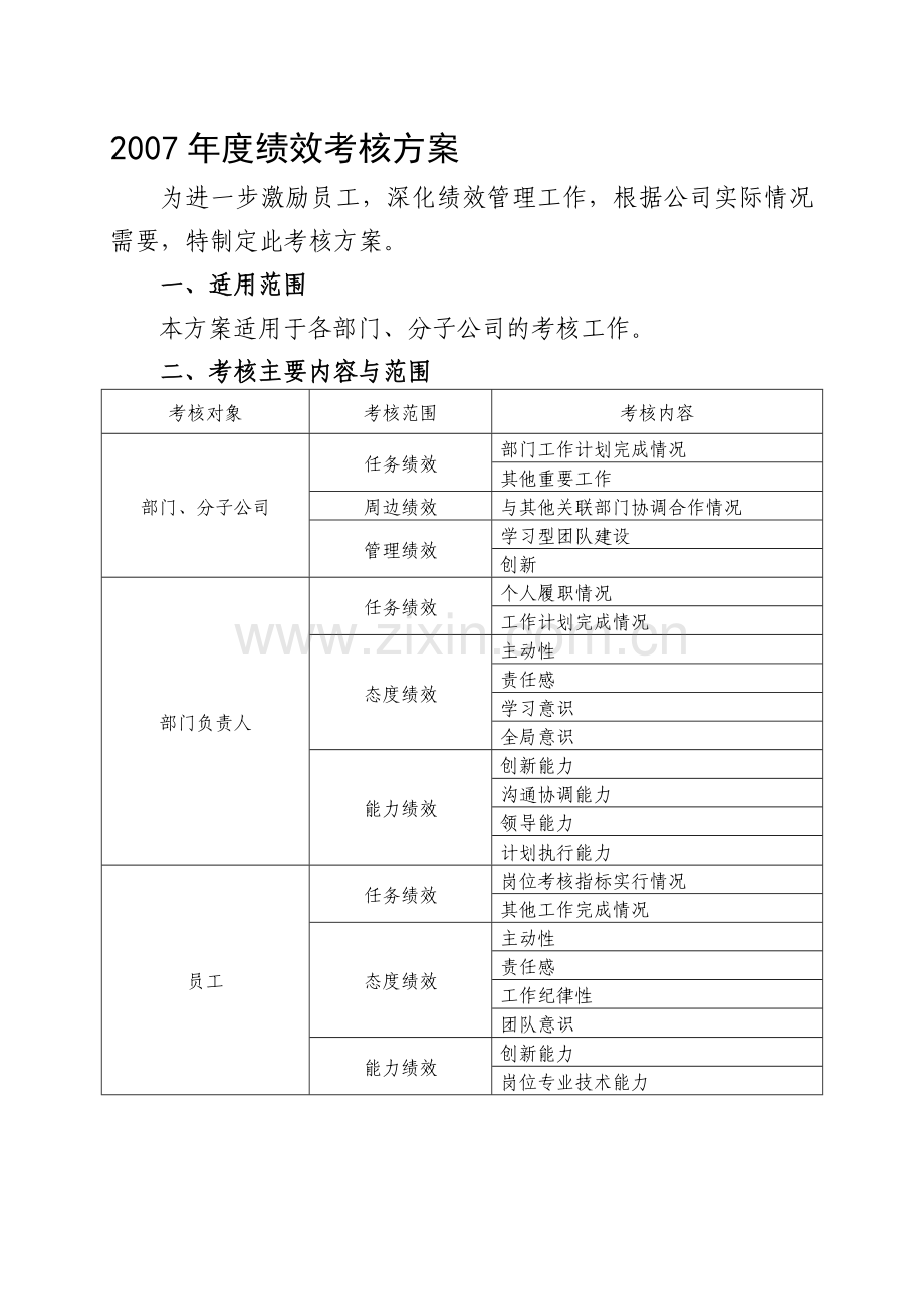 2007年度绩效考核方案.doc_第1页