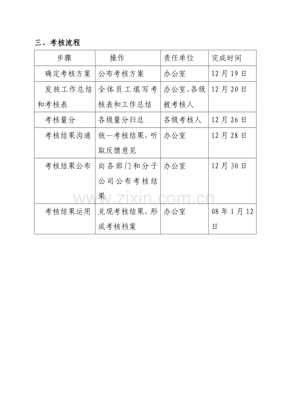 2007年度绩效考核方案.doc_第2页