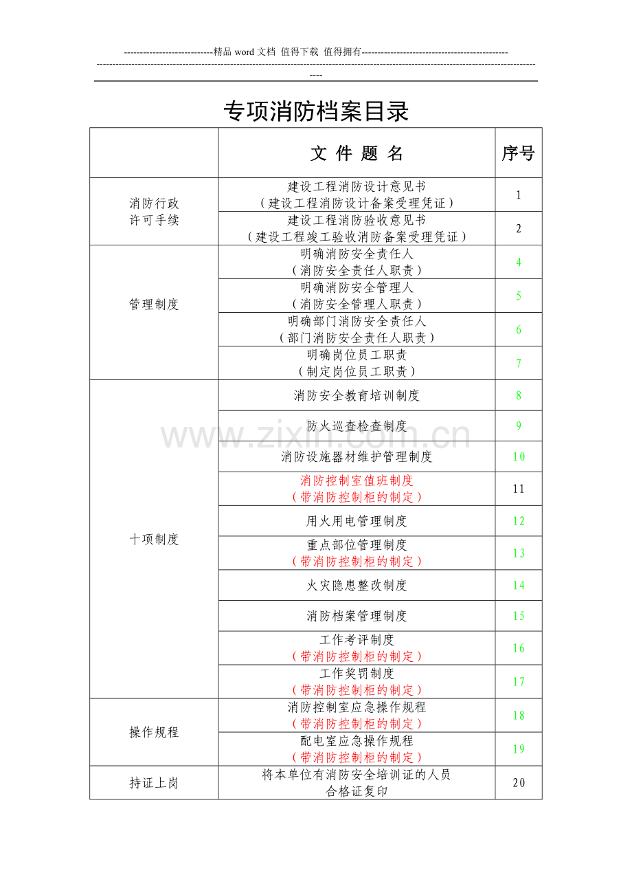 专项消防档案目录.doc_第1页