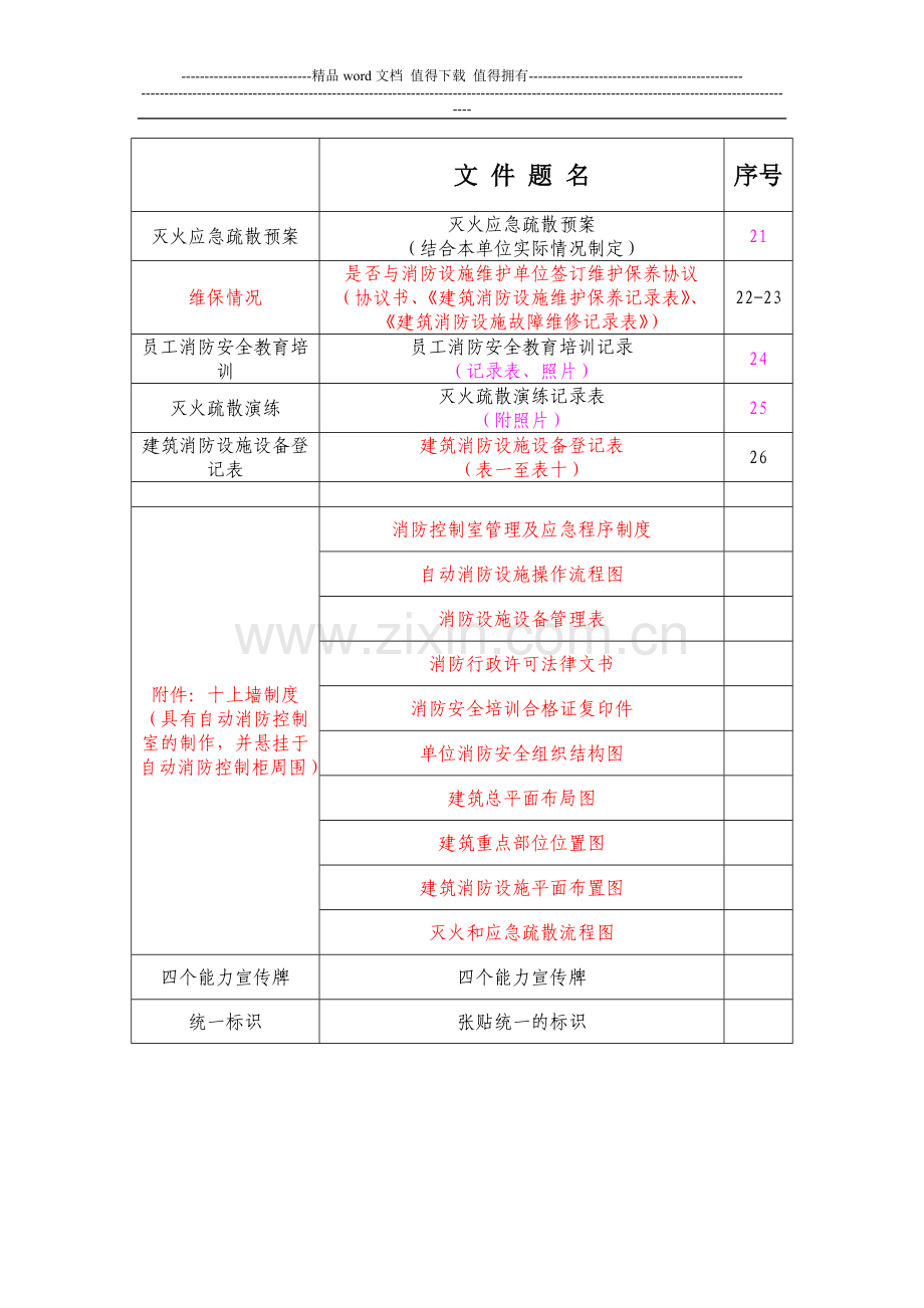 专项消防档案目录.doc_第2页