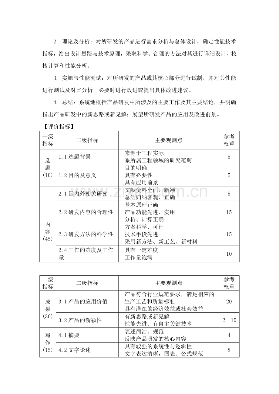 工程硕士不同形式学位论文基本要求及评价指标(试行).doc_第3页