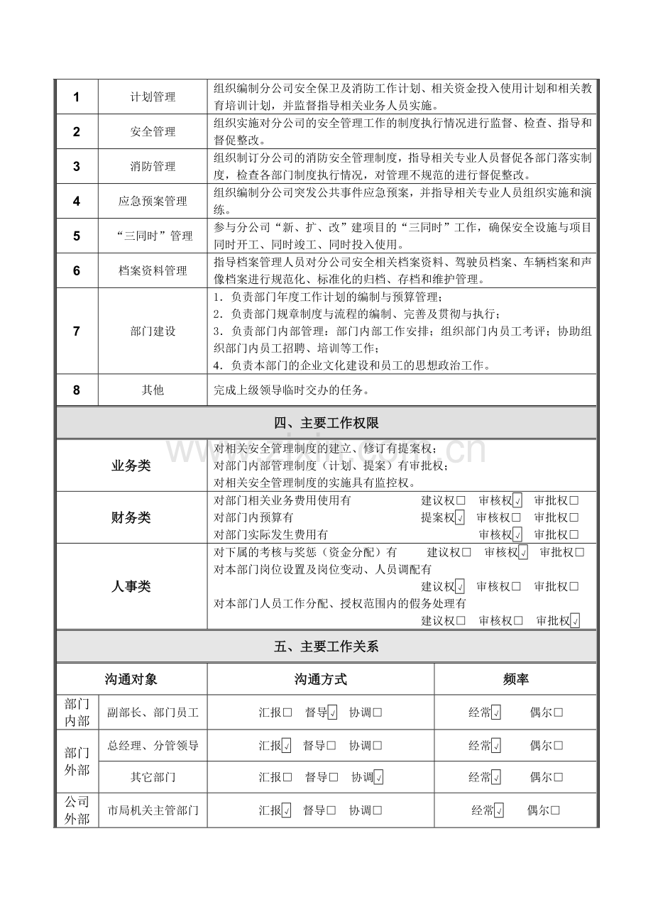 安全保卫部部长岗位说明书.doc_第2页