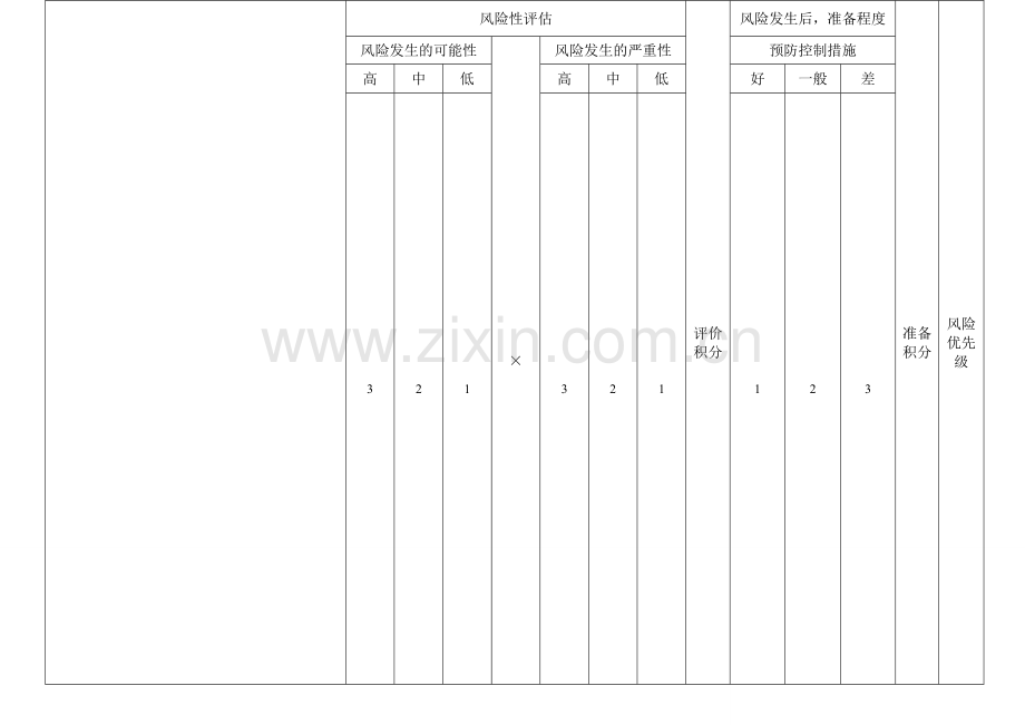 消毒供应医院感染风险评估表.doc_第1页