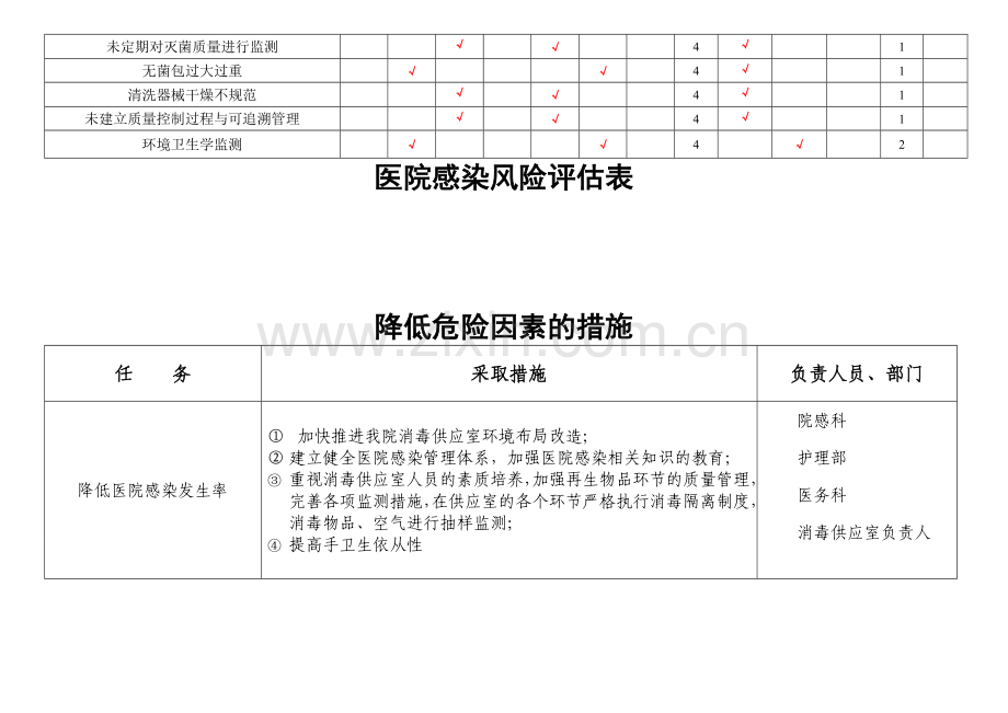 消毒供应医院感染风险评估表.doc_第3页