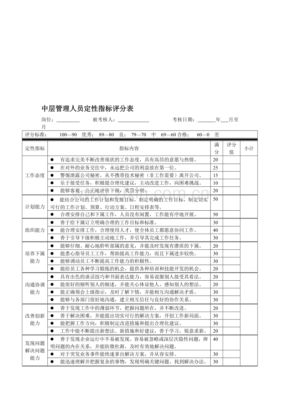 中层管理人员定性指标评分表.doc_第1页