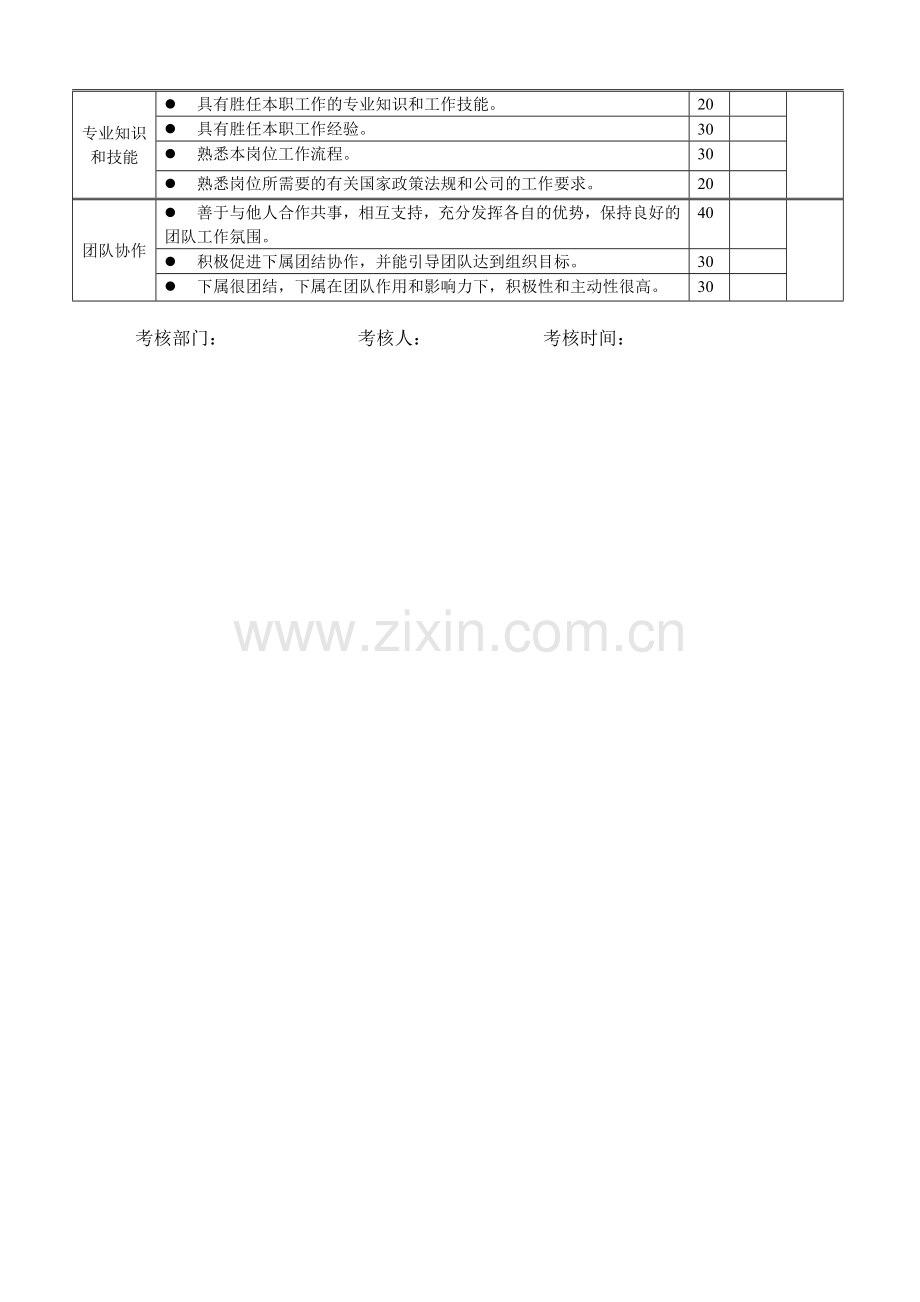 中层管理人员定性指标评分表.doc_第2页