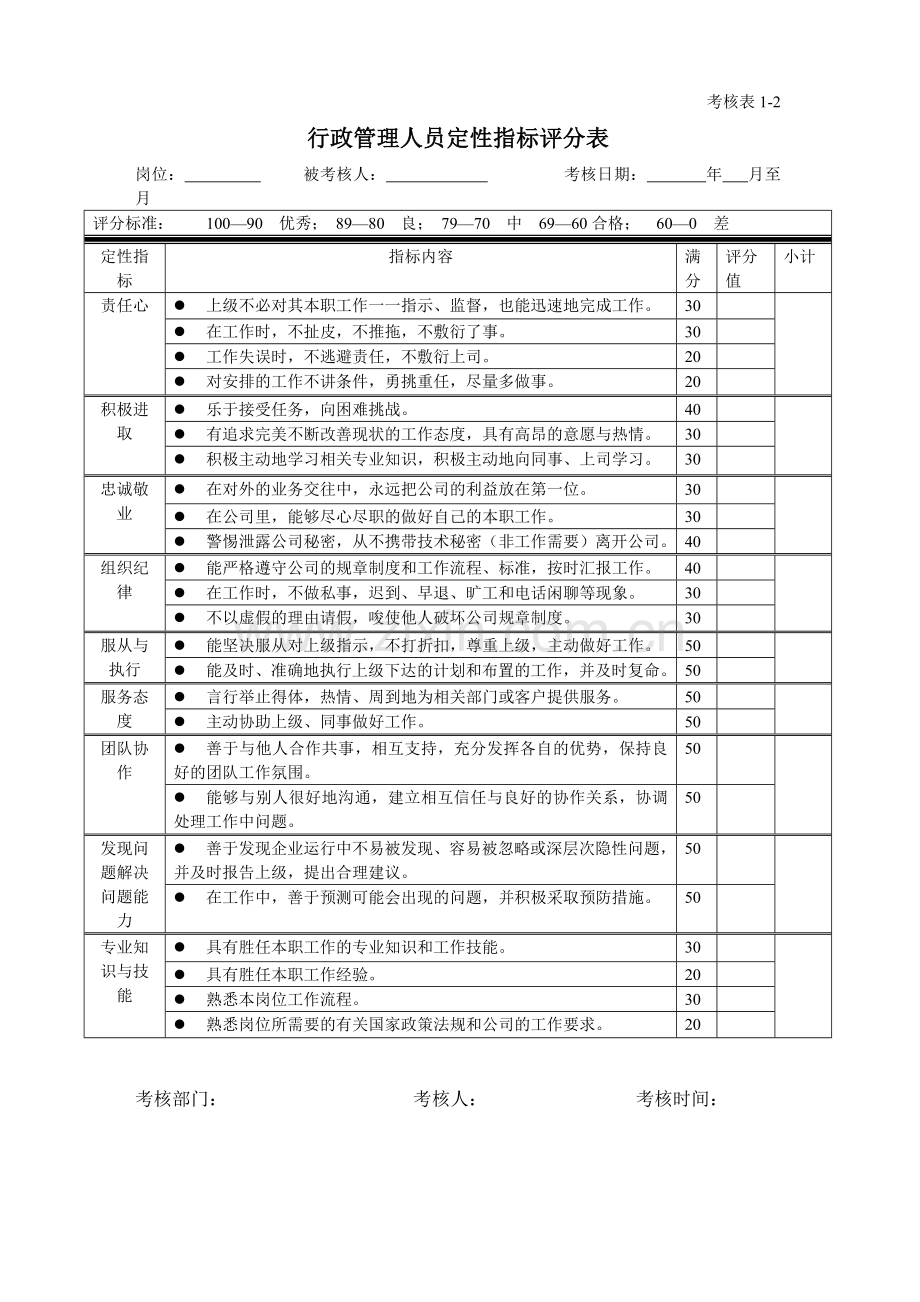 中层管理人员定性指标评分表.doc_第3页