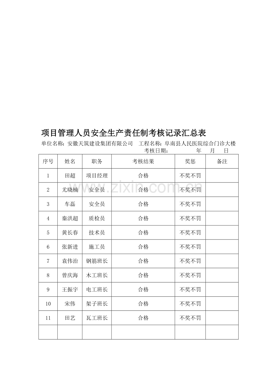 项目管理人员安全生产责任制考核记录汇总表..doc_第1页