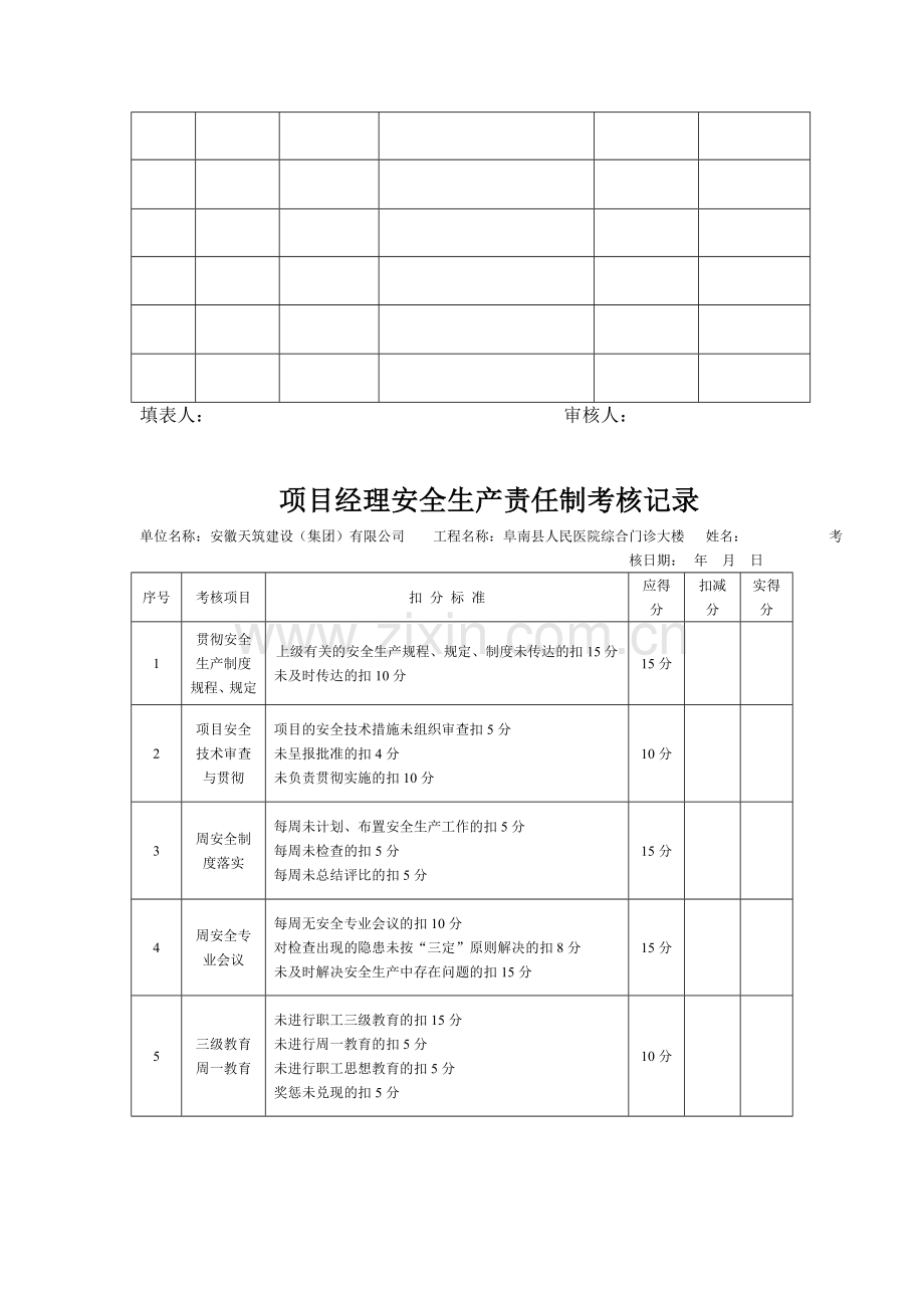 项目管理人员安全生产责任制考核记录汇总表..doc_第2页