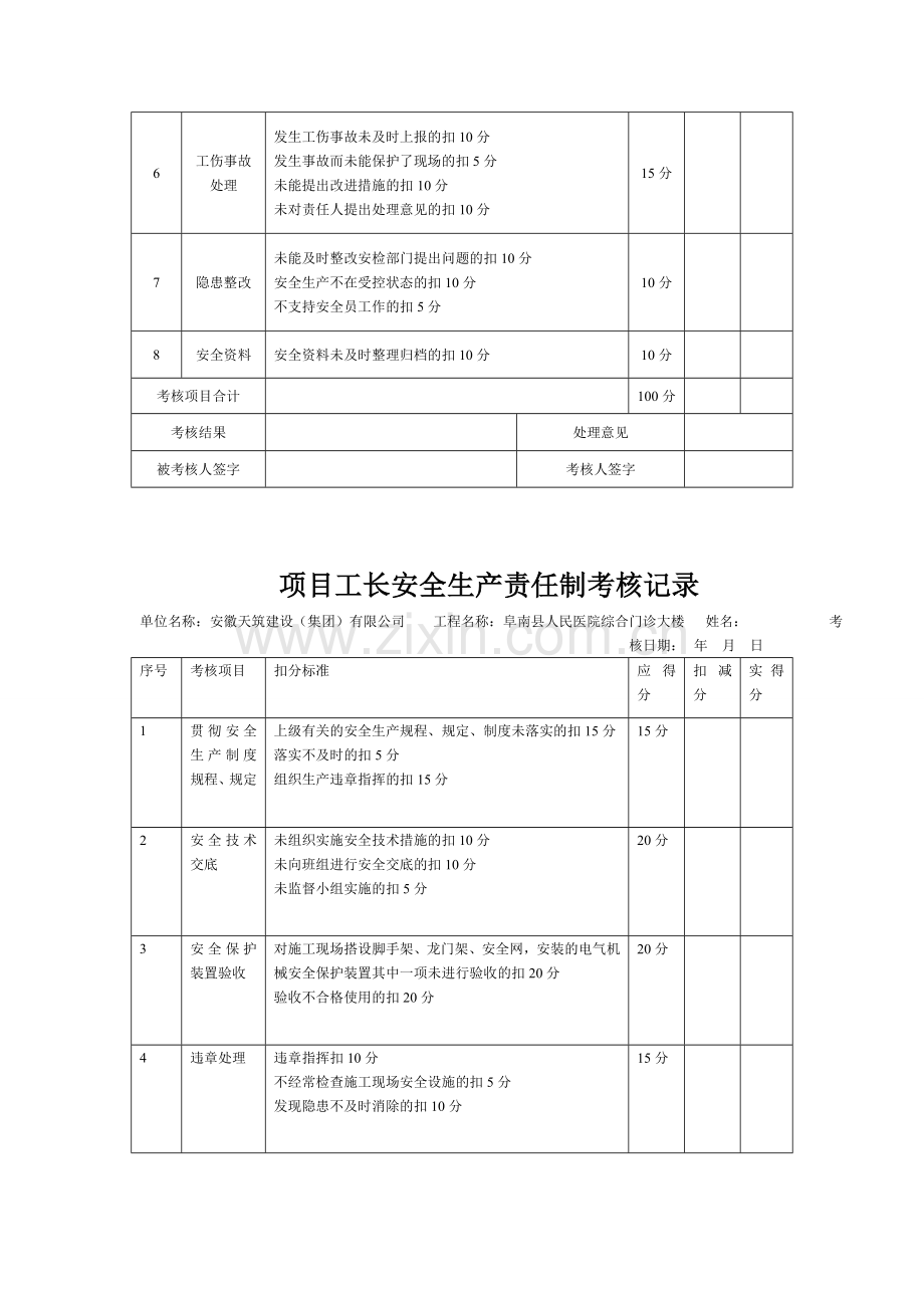 项目管理人员安全生产责任制考核记录汇总表..doc_第3页