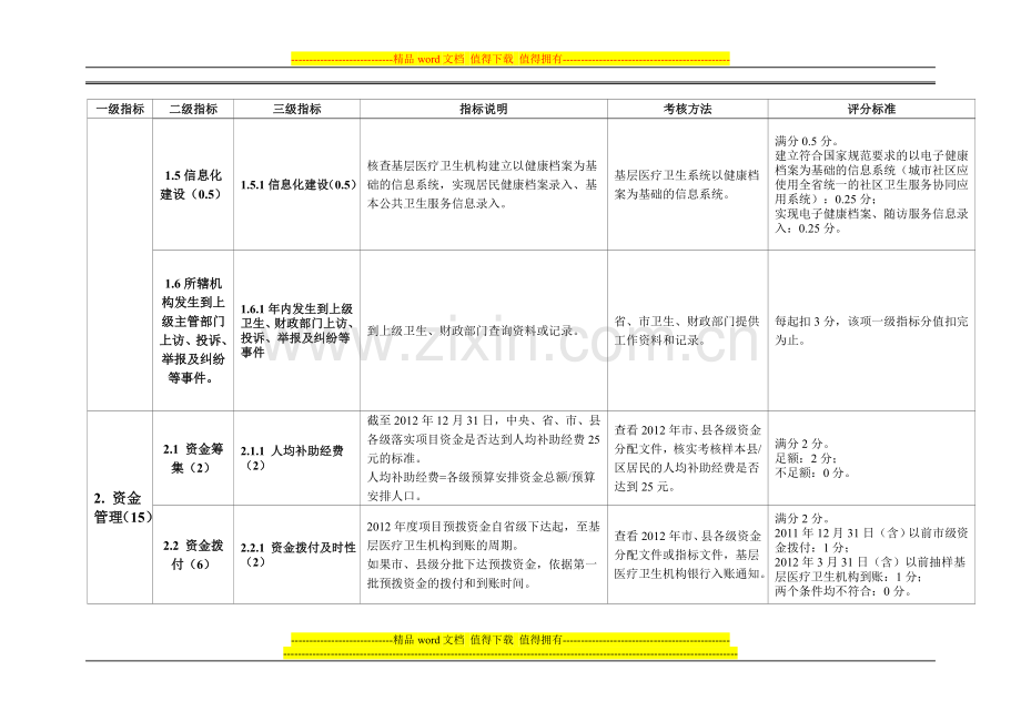 鲁卫妇社发〔2013〕3号附件1-3山东省基本公共卫生服务项目绩效考核综合考评表(新).doc_第3页