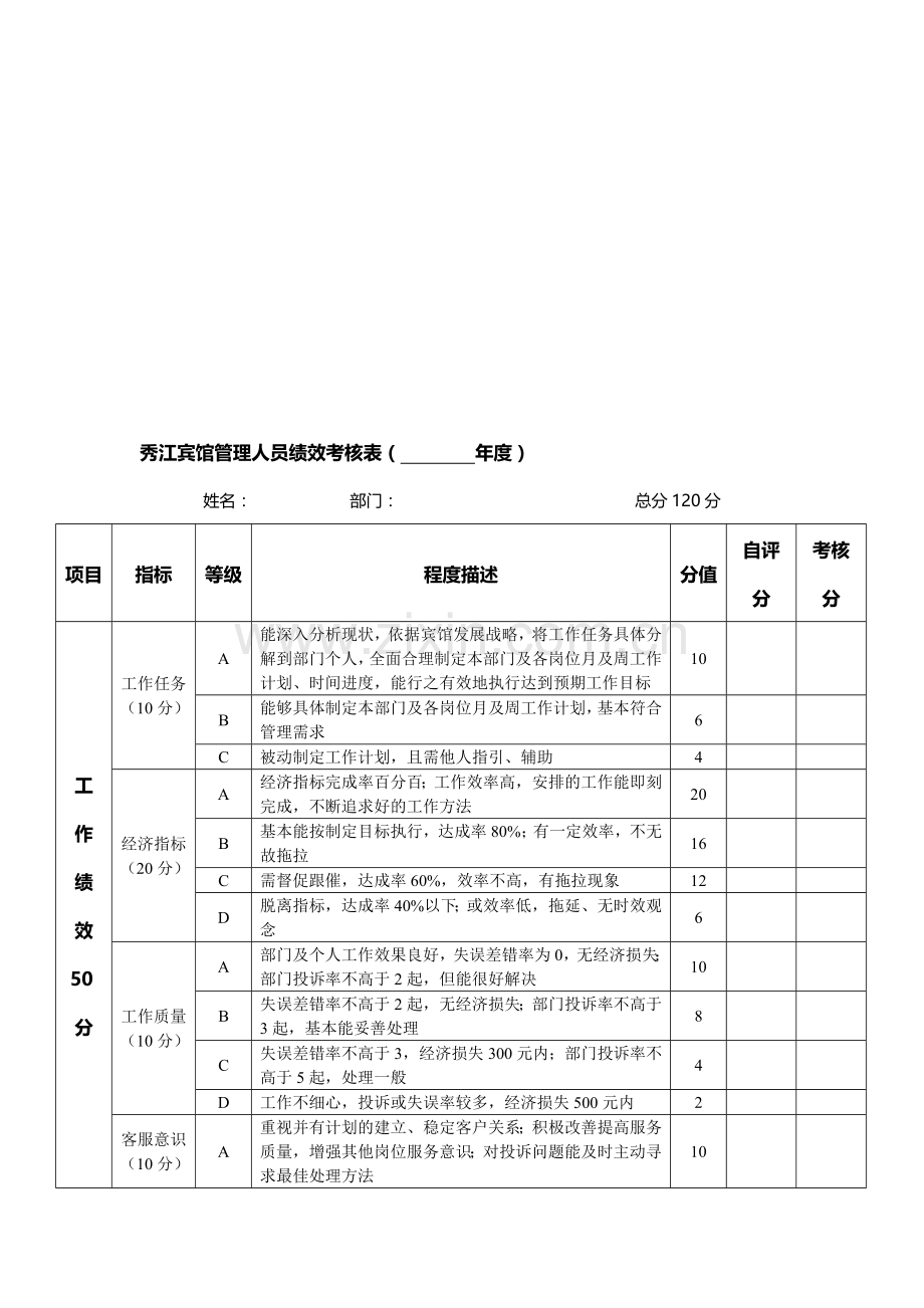 部门管理人员——绩效考核表[3]..doc_第1页