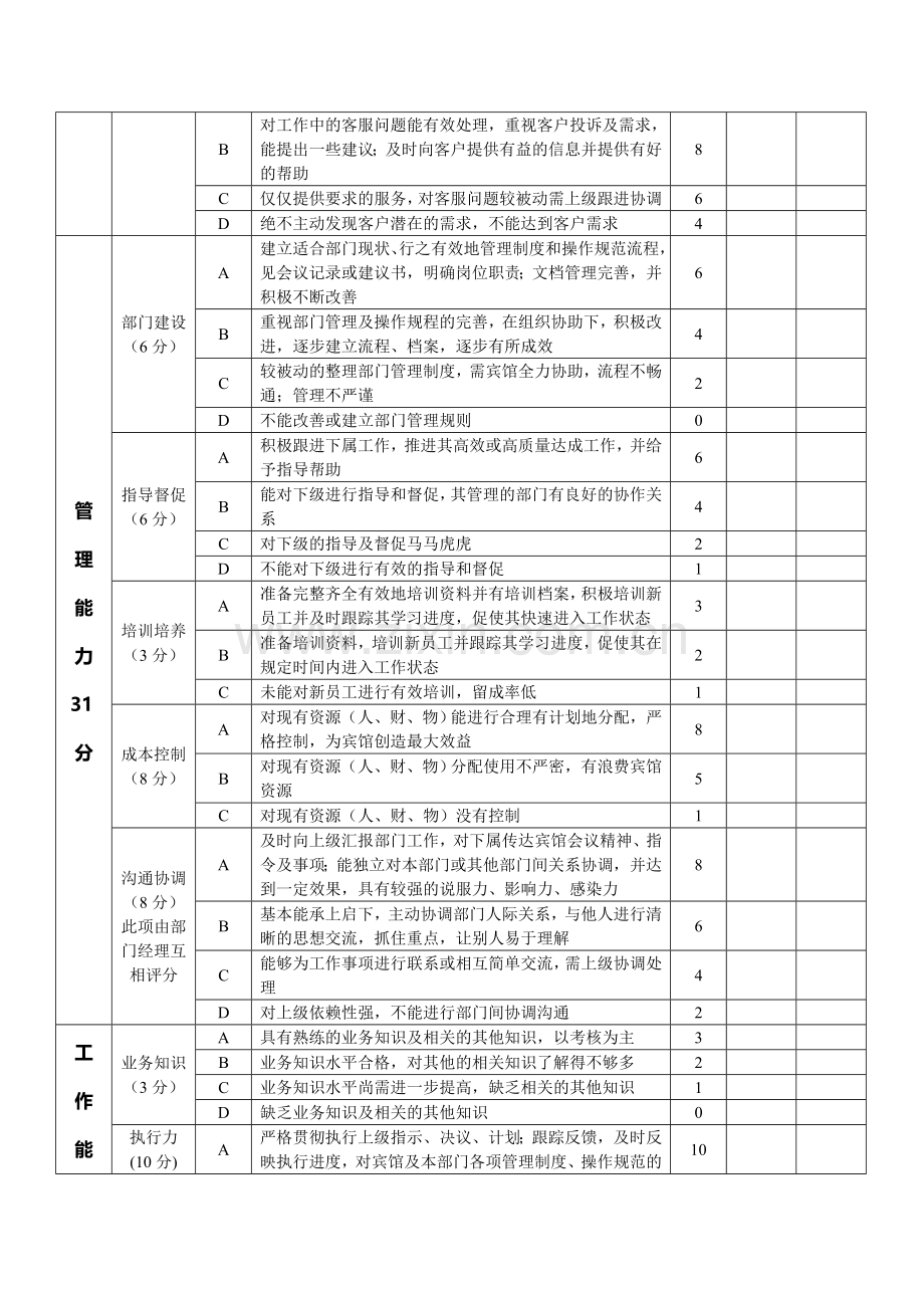 部门管理人员——绩效考核表[3]..doc_第2页