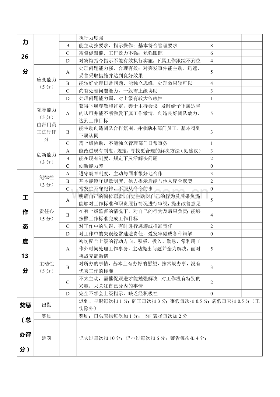 部门管理人员——绩效考核表[3]..doc_第3页