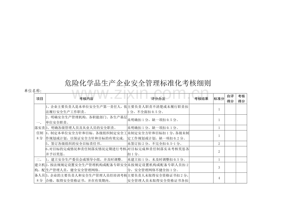 危险化学品生产企业安全管理标准化考核细则..doc_第1页