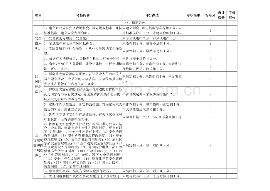 危险化学品生产企业安全管理标准化考核细则..doc_第2页