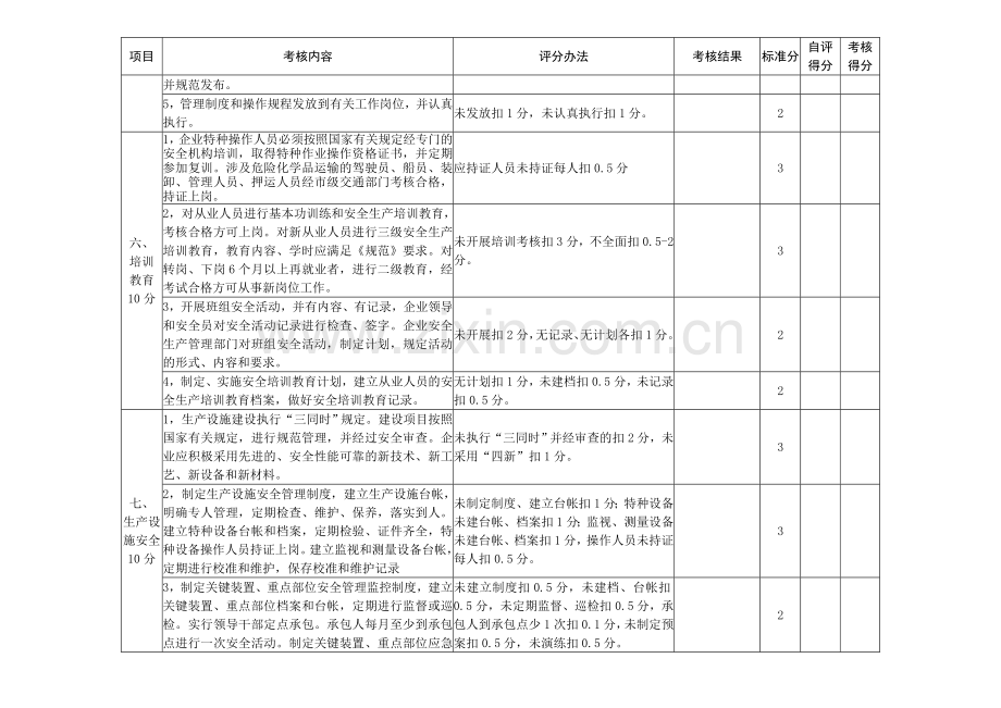 危险化学品生产企业安全管理标准化考核细则..doc_第3页