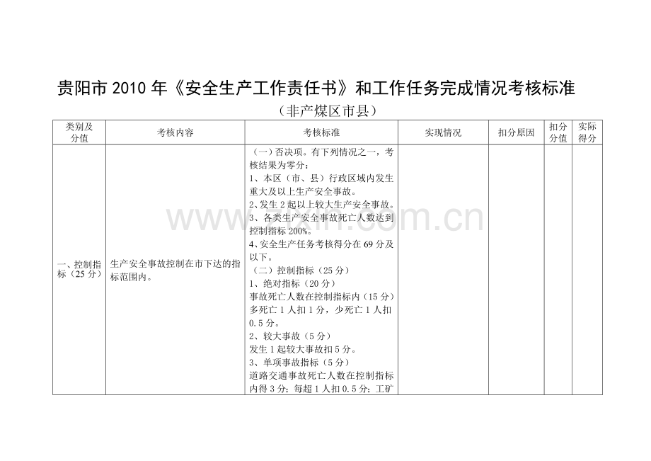 贵阳市2010年《安全生产工作责任书》和工作任务完成情况考核标准(非产煤区市县)..doc_第1页