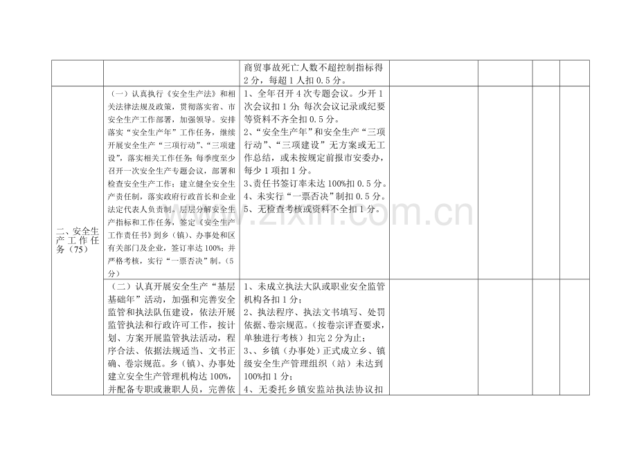 贵阳市2010年《安全生产工作责任书》和工作任务完成情况考核标准(非产煤区市县)..doc_第2页