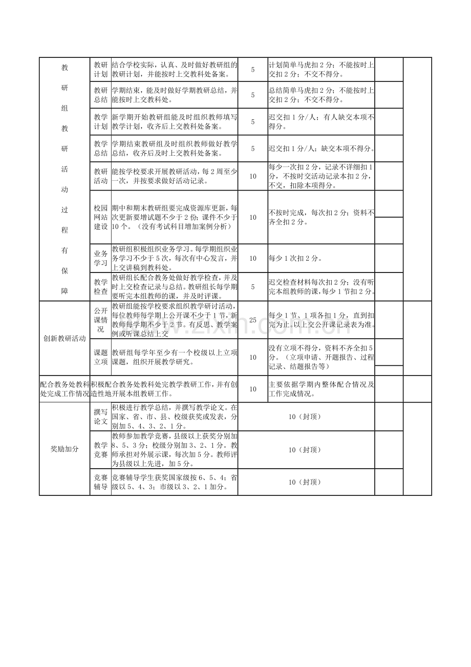 三闾学校优秀教研组量化考核方案..doc_第2页