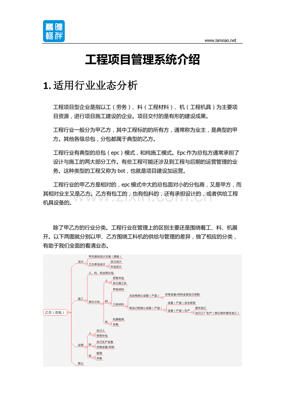 工程项目管理介绍.docx_第1页