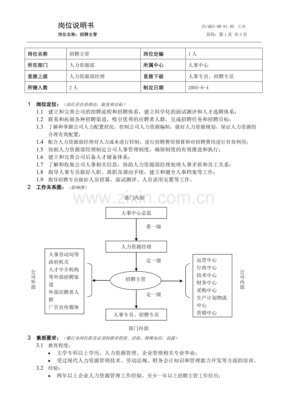 岗位说明书(招聘主管).doc_第1页