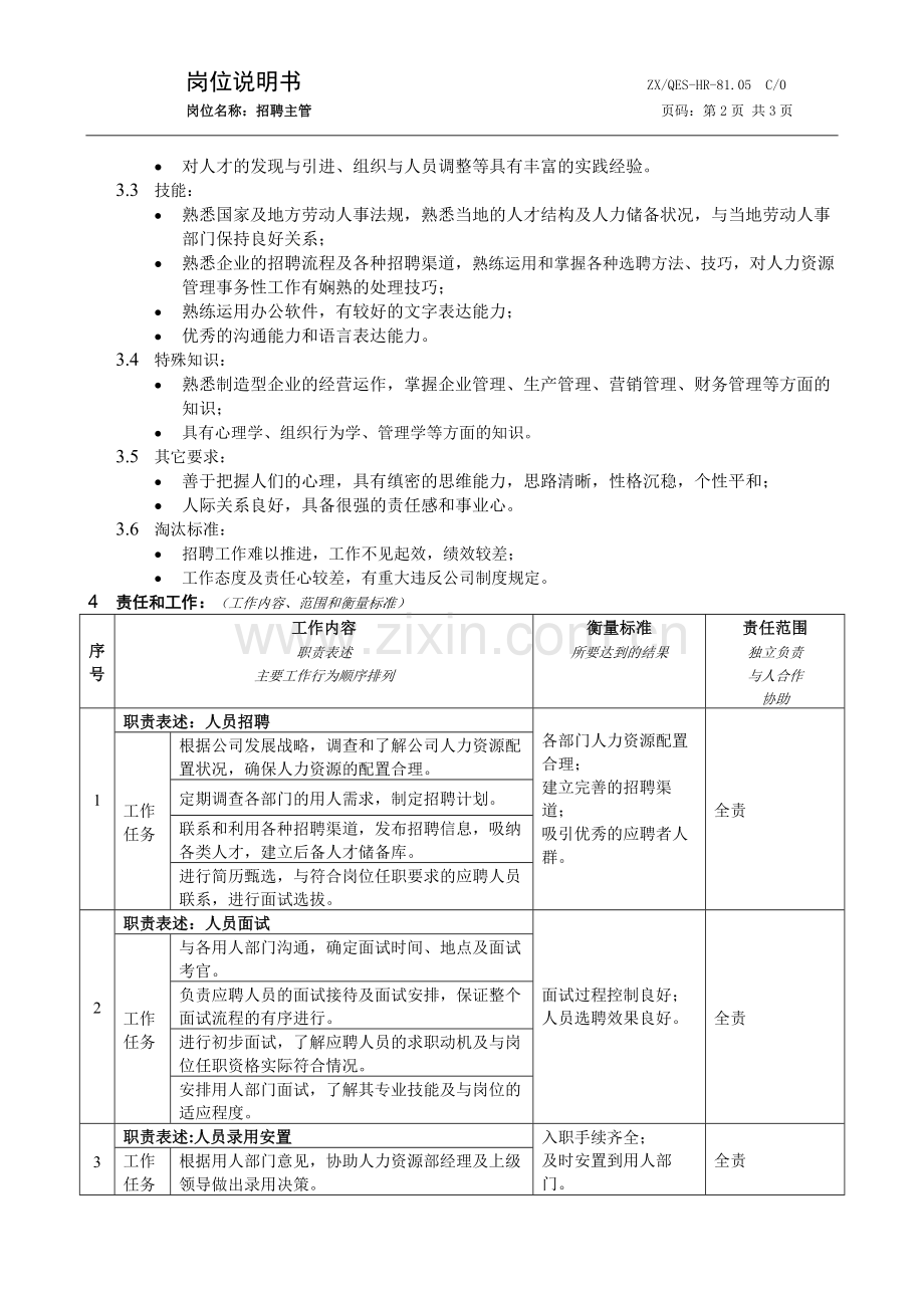 岗位说明书(招聘主管).doc_第2页