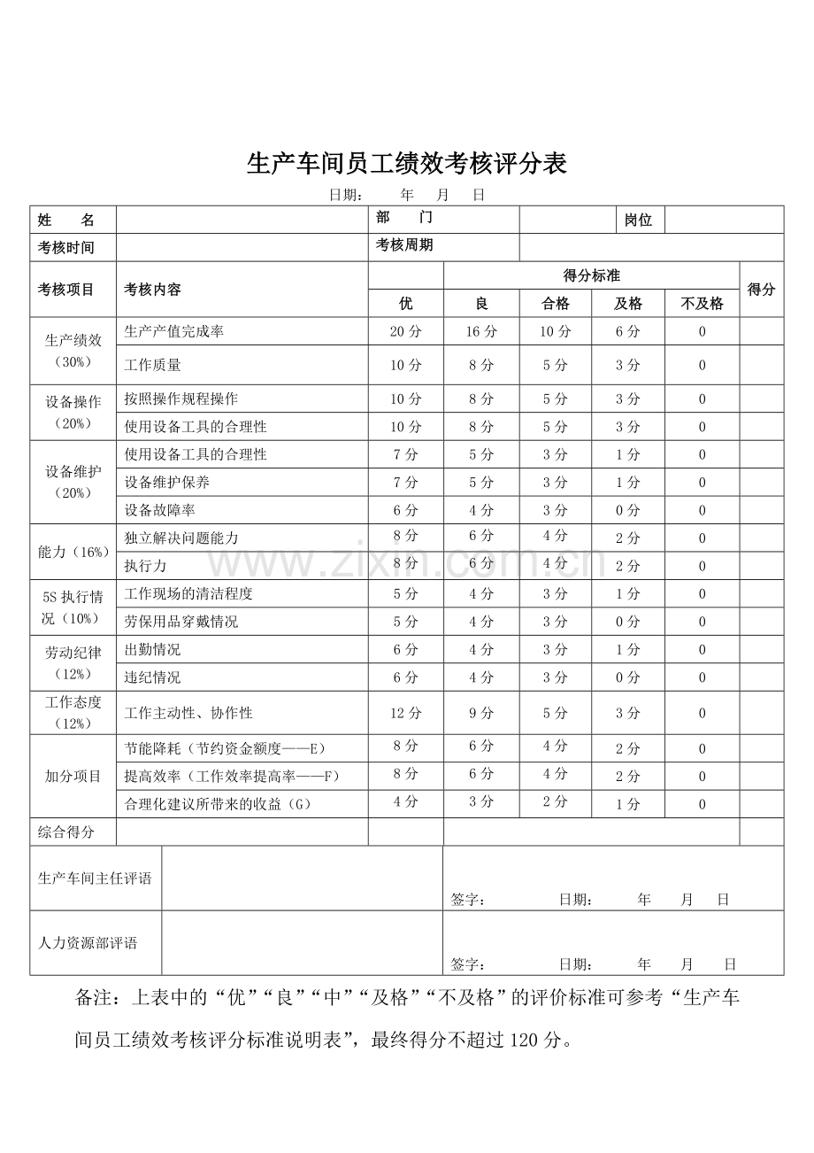 生产车间工人绩效考核方案..doc_第2页