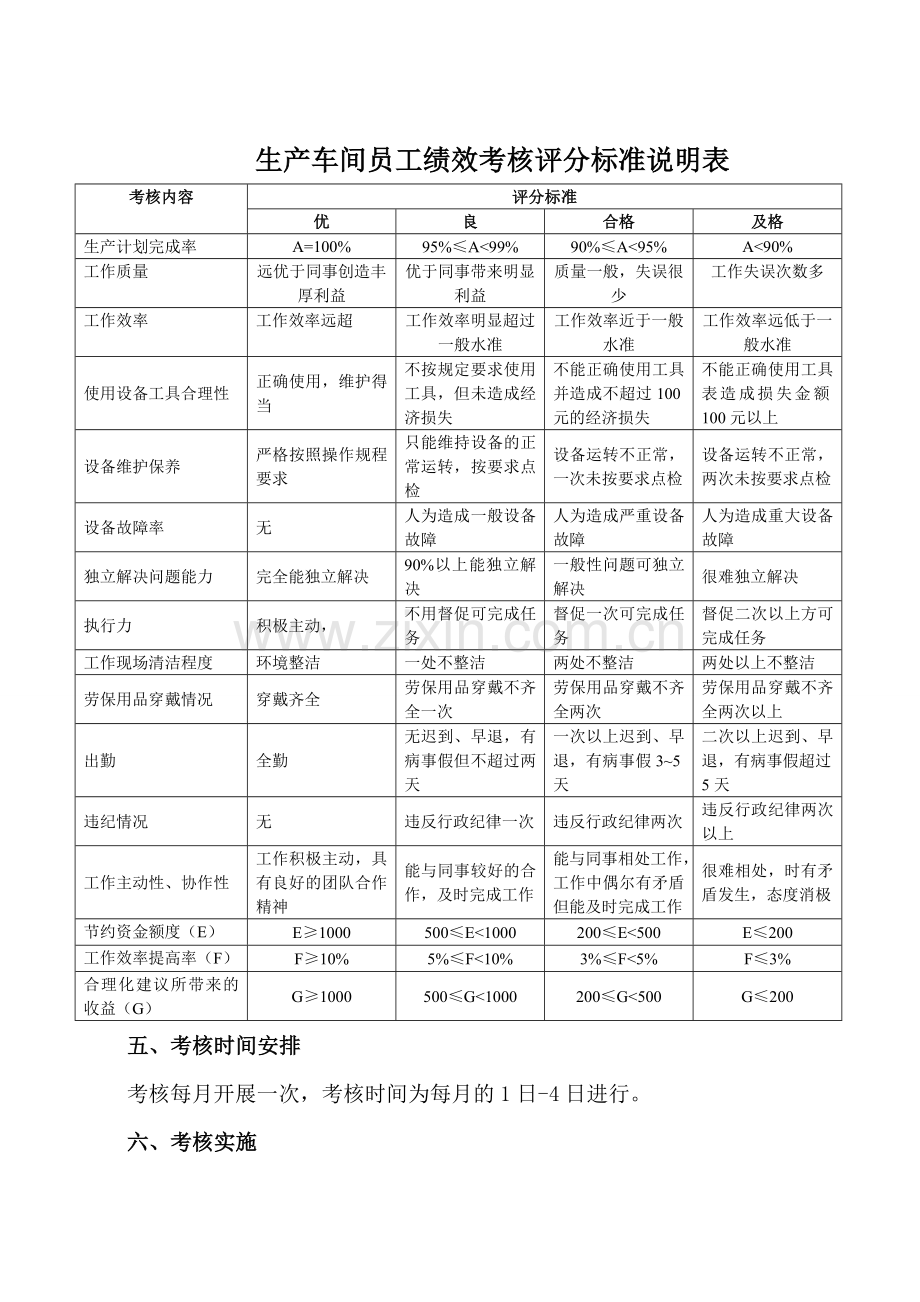 生产车间工人绩效考核方案..doc_第3页