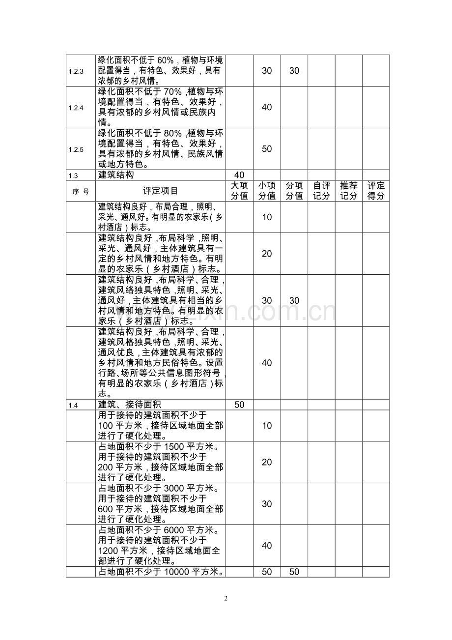 四川省乡村酒店星级农家乐评定标准.doc_第2页