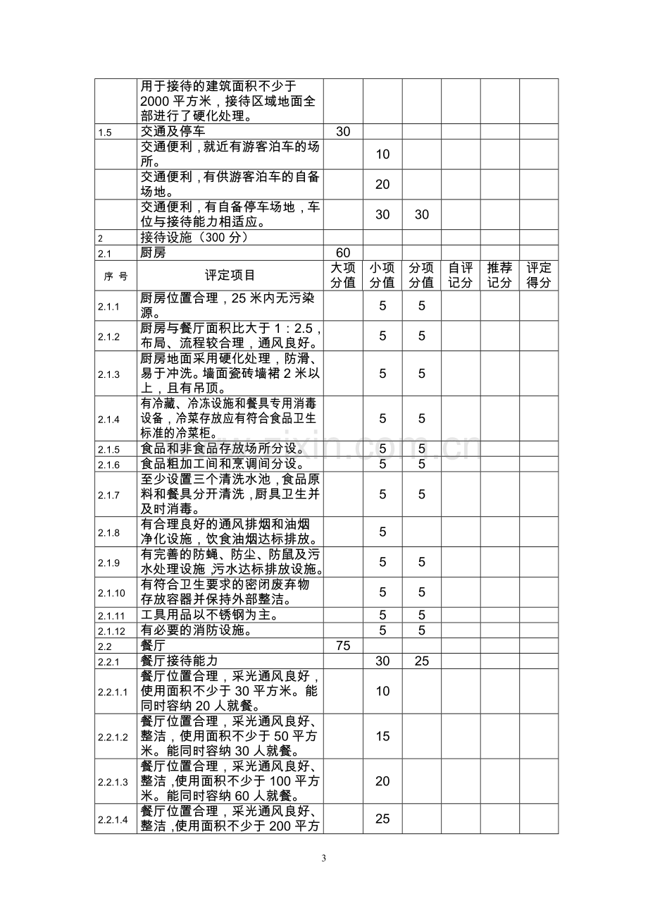 四川省乡村酒店星级农家乐评定标准.doc_第3页