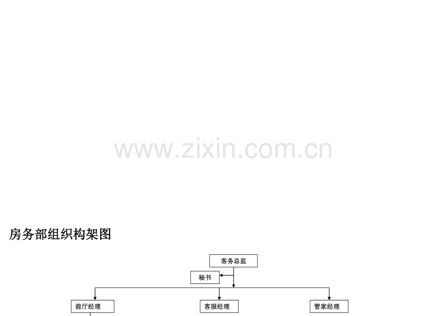 客房部组织构架图.doc_第1页