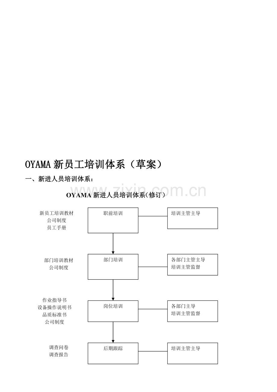 新员工培训体系.doc_第1页