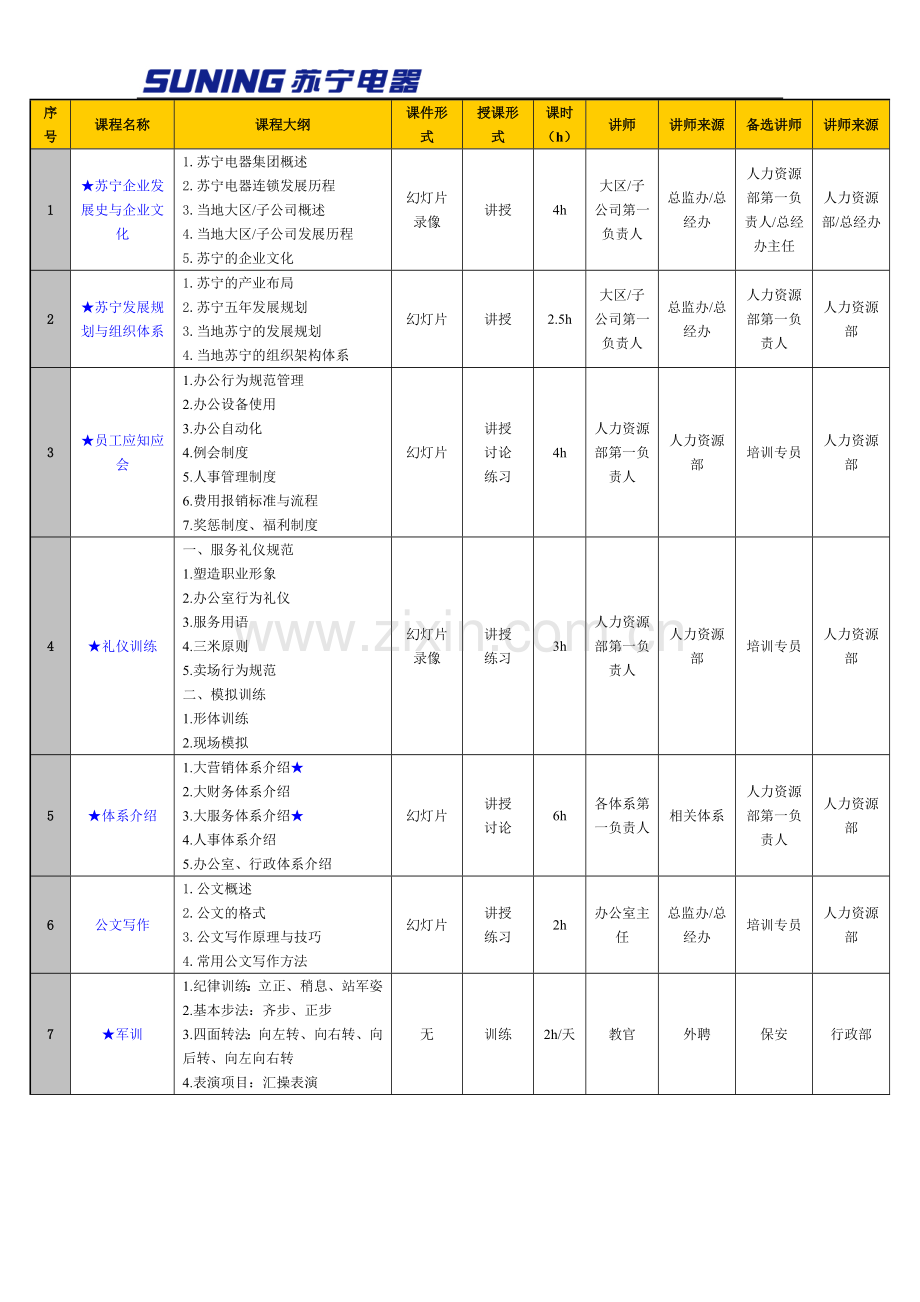 苏宁连发新员工培训操作手册.doc_第3页