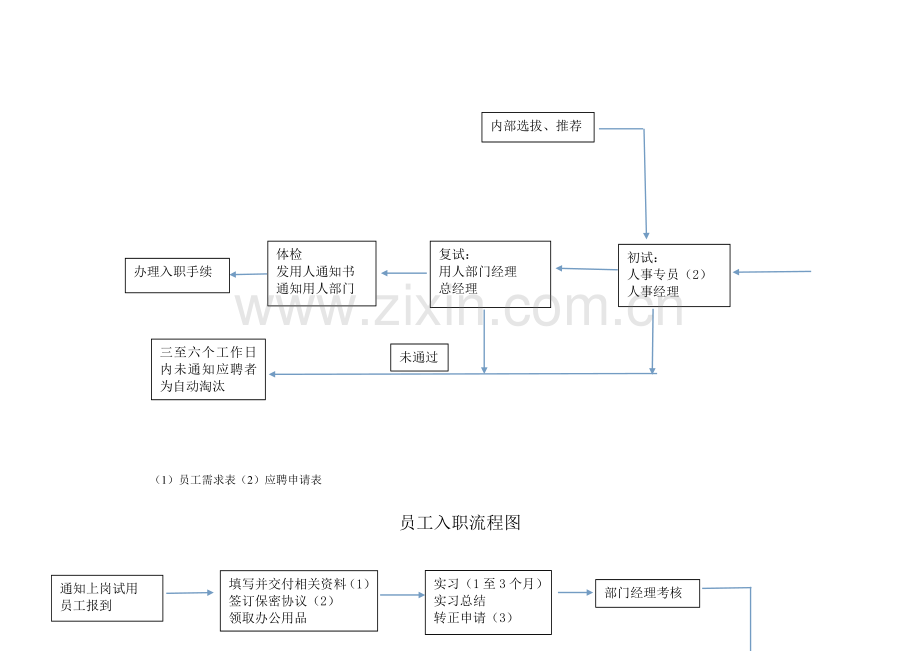 员工招聘、入职离职流程图.doc_第2页