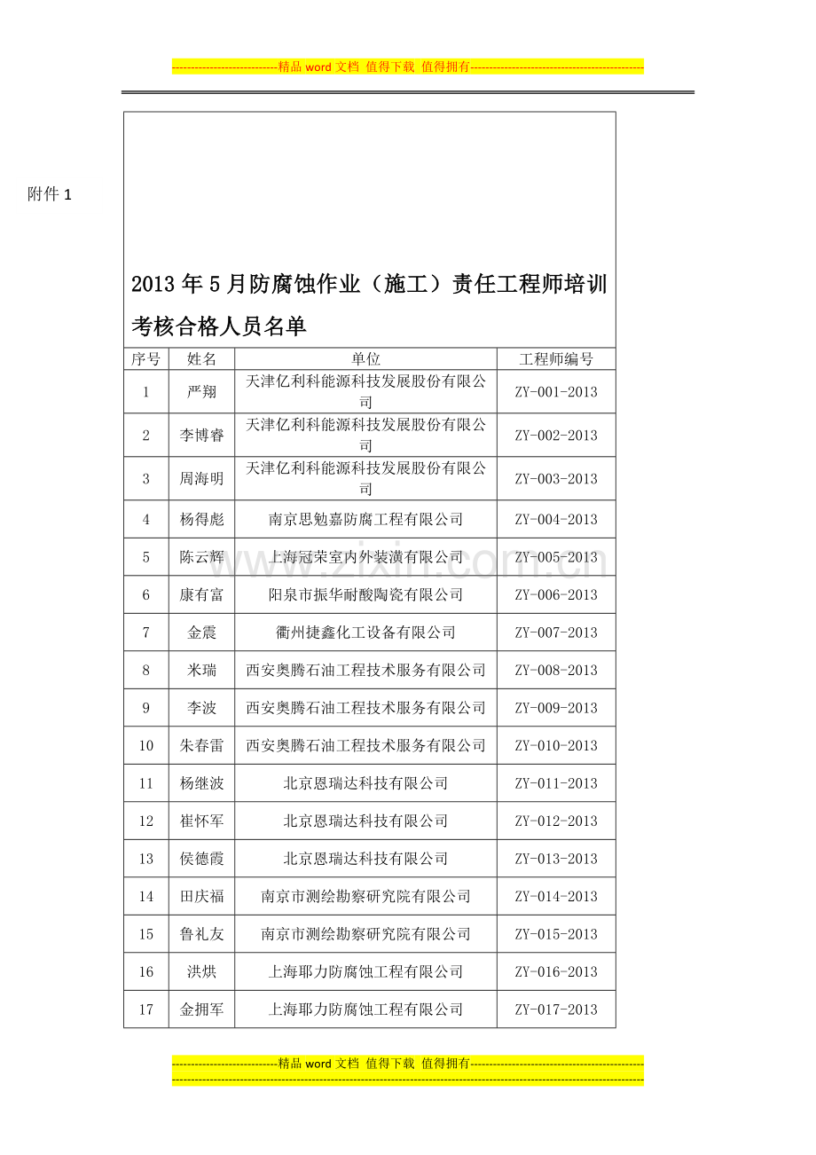 2013年5月防腐蚀作业(施工)责任工程师培训考核合格人员..doc_第1页