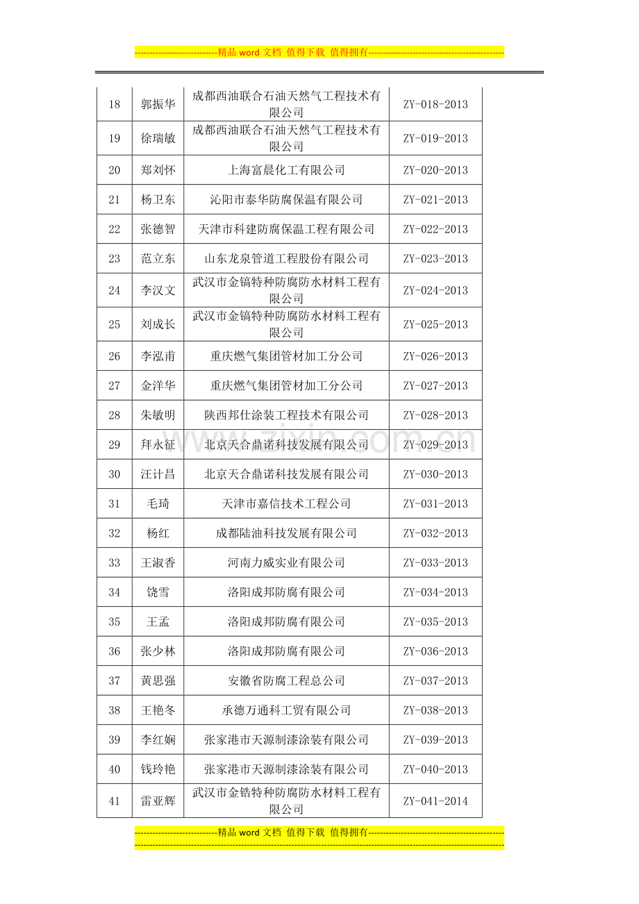 2013年5月防腐蚀作业(施工)责任工程师培训考核合格人员..doc_第2页