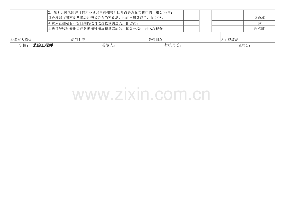 采购工程师绩效考核表..doc_第3页